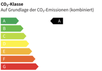 Energieeffizienzklasse A